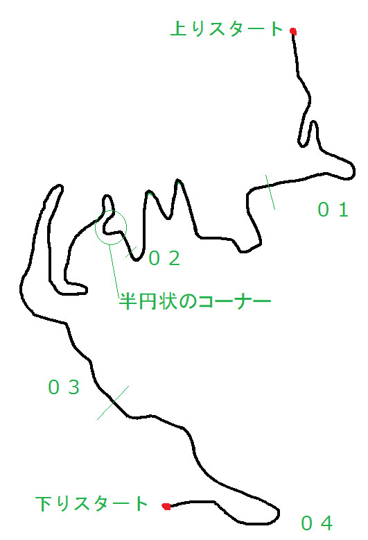 秋津峠コース図