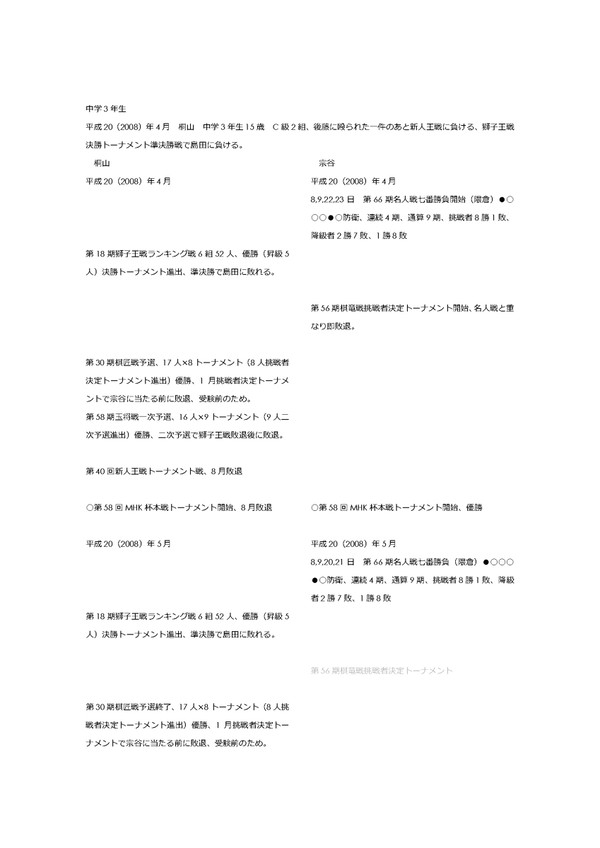 年表（中学3年生～高校1年生）