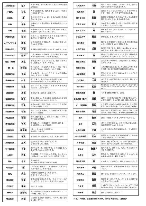 本歌写名前一覧　2017/初春版
