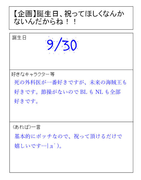 【企画】誕生日、祝ってほしくなんかないんだからね!!