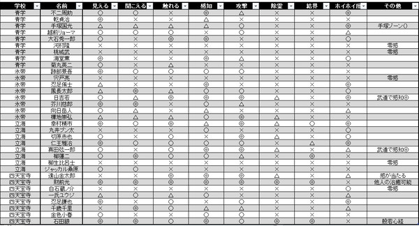 チート財前シリーズ【設定】