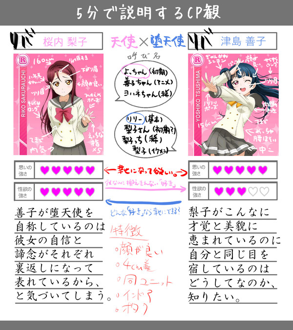 ５分CP観・改【よしりこ】