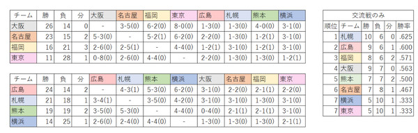 【PGB】成績ランキングとか新人成績とかいろいろ【2017】