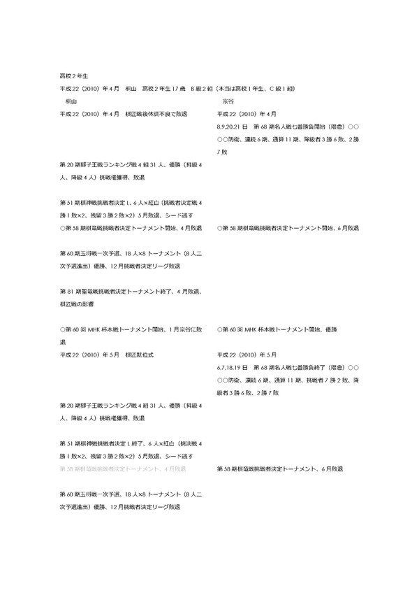 年表（高校2年生～）など