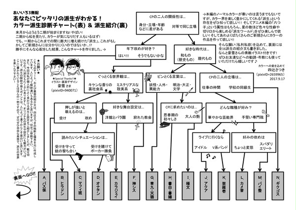 カラ一派生診断チャート＆派生紹介