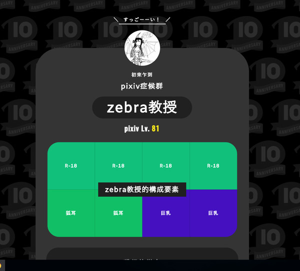 我的PIXIV史結果