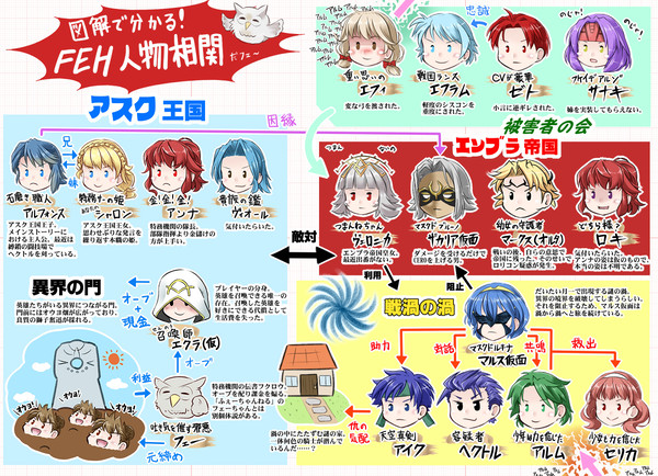 Twitterまとめ（FEH編）