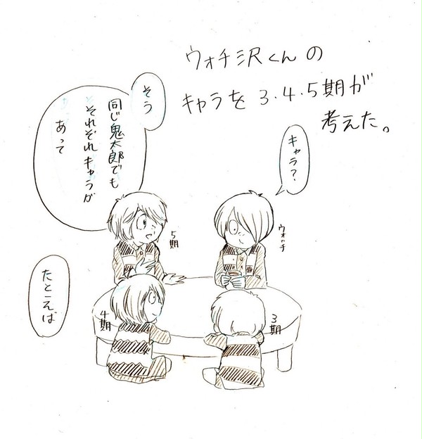 ウォチ沢くんのキャラを考えてみた