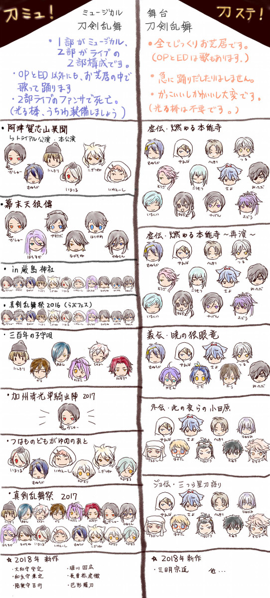 刀ミュ刀ステ一覧