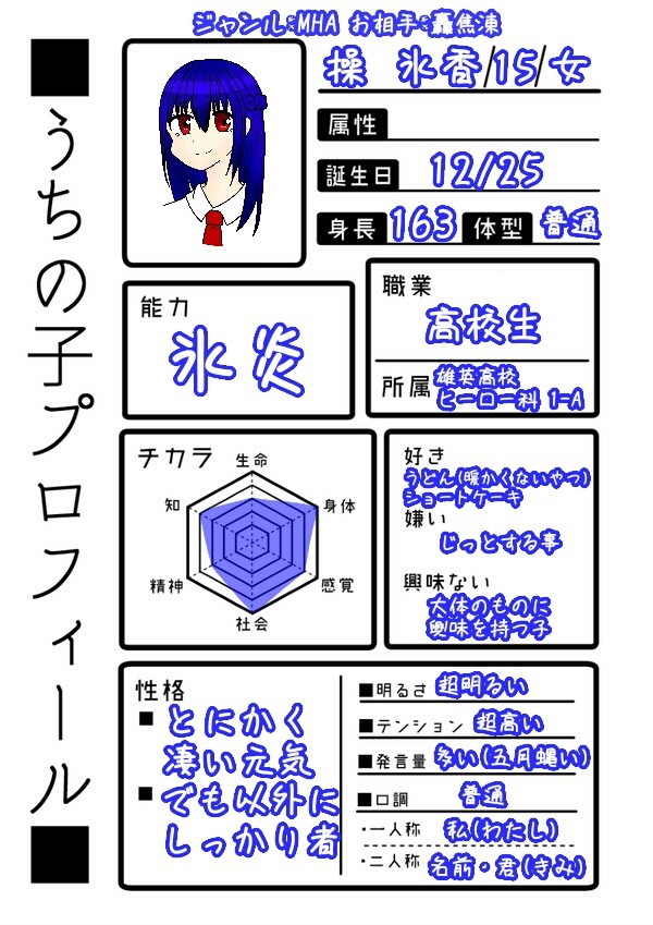 うちの子プロフィール