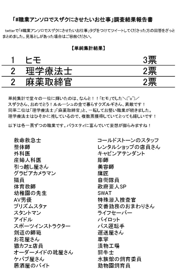 「職業アンソロでスザクにさせたいお仕事」調査結果報告書