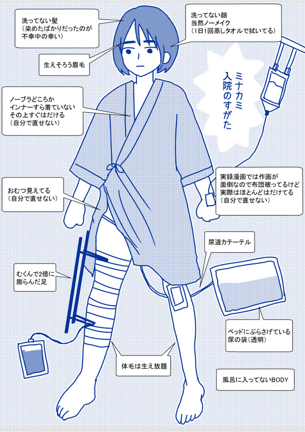 入院編①