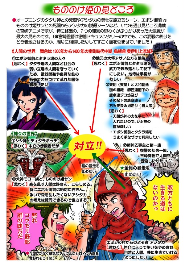 　もののけ姫の見どころ(と相関図)