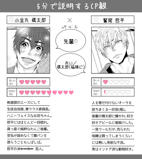 《創作BL漫画》 バカな駄犬ほどかわいいもので。①