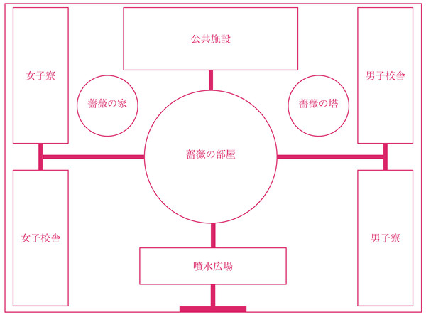 花園学院の中高の敷地