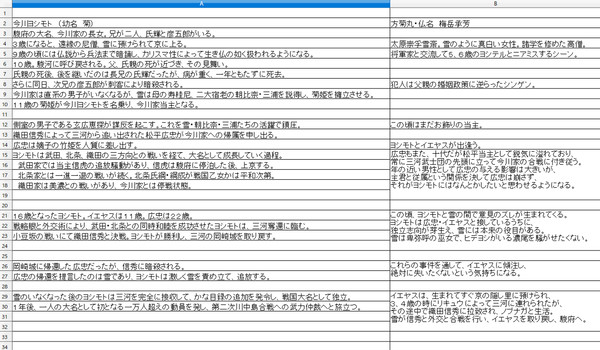【資料】今川ヨシモト 設定年表