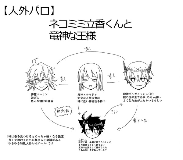 【キャスギルぐだ♂】【人外パロ】ネコミミ立香くんと竜神な王様①