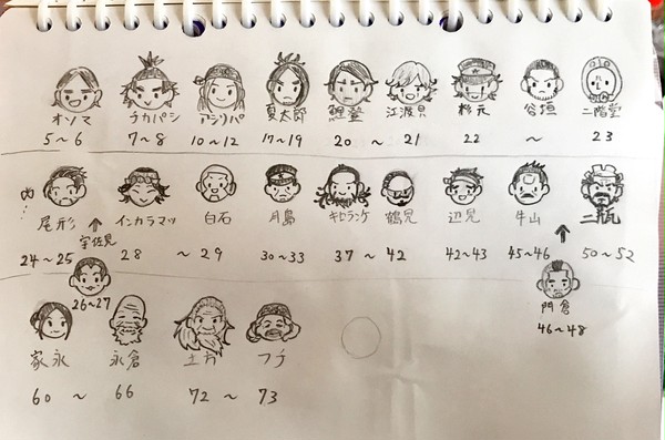 公式サイトのQ&Aを元に考えたキャラの年齢[改]