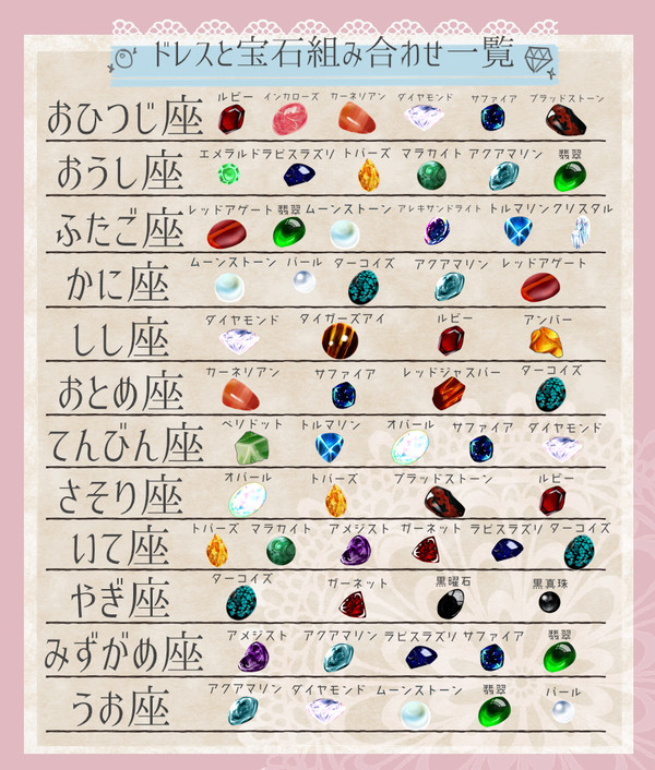 CoC【カクテルドレスを脱がさないで】素材及び宝石詰め