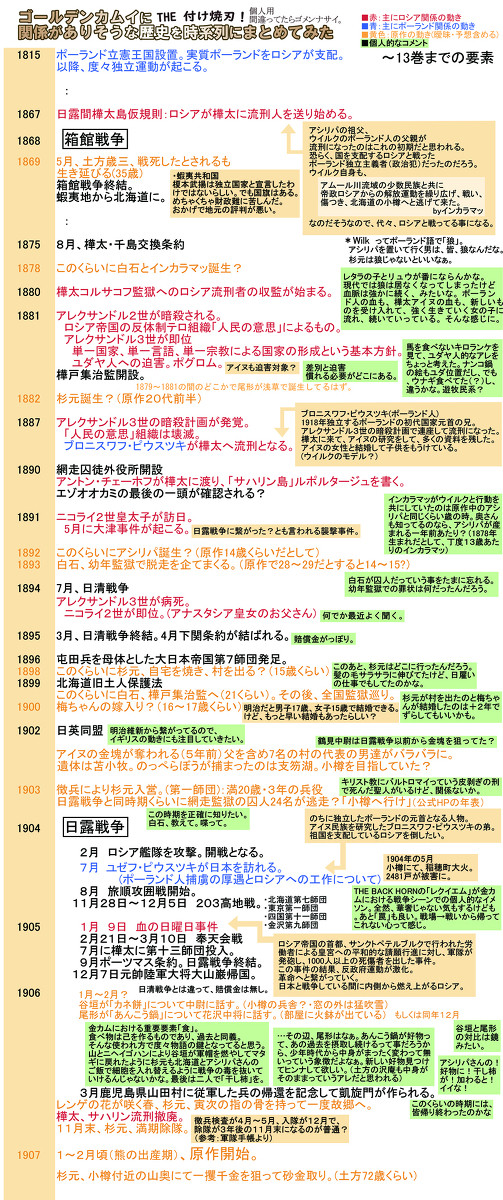 金カム年表(~原作開始まで)