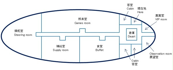 案内図
