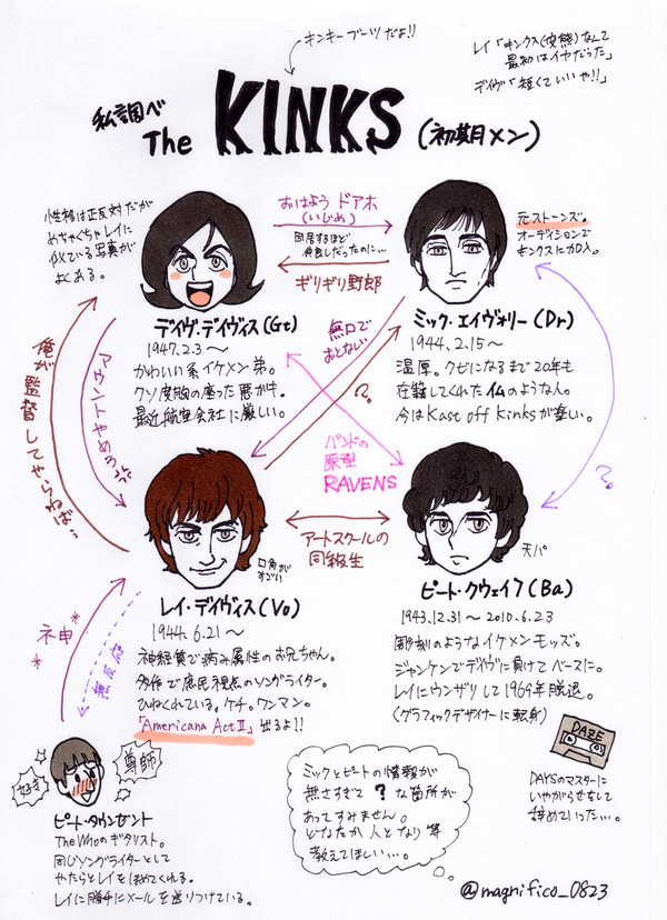 私調べ、キンクス情報