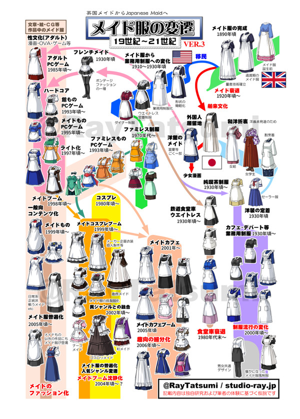 メイド服の変遷 Ver3 - 1/1