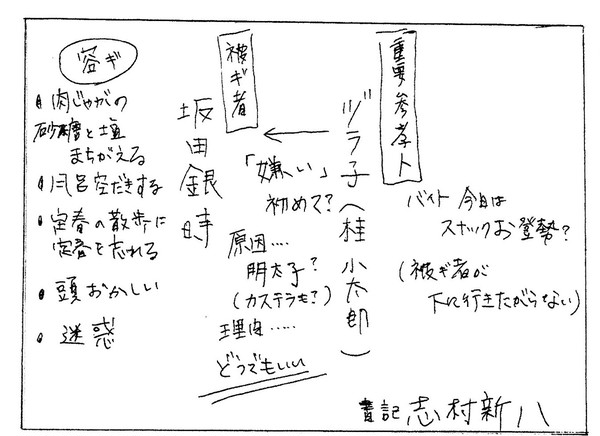 捜査会議メモ
