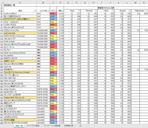 アイチュウ　自作Excel　楽曲一覧