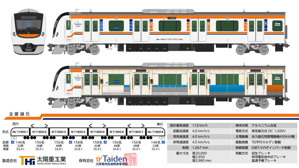 【架空鉄道】太陽電気鉄道C1800系電車