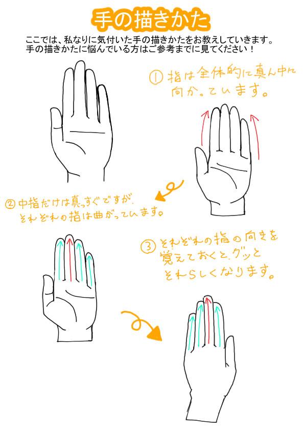 【自己流・手の描き方のコツ】