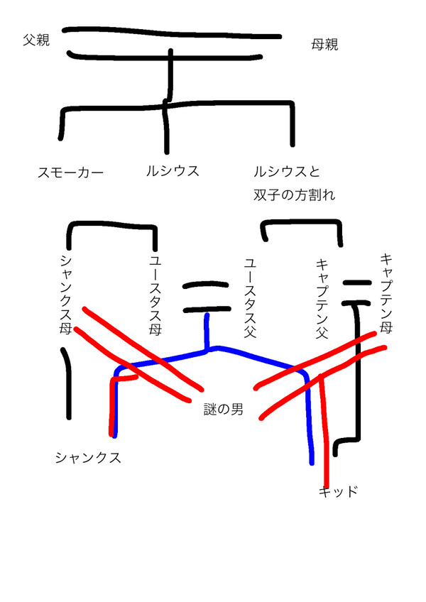 再投稿、警察パロ(現パロ)のおまけ補足説明用