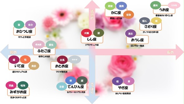 【スタマイ版】星座別キスの特徴
