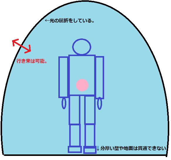 海底の鼓動、アイテム説明