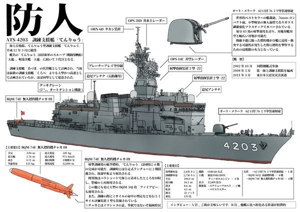 ATS-4203 訓練支援艦「てんりゅう」