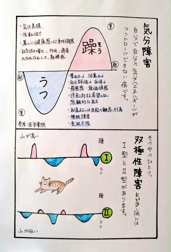 双極性障害を知らない人へ