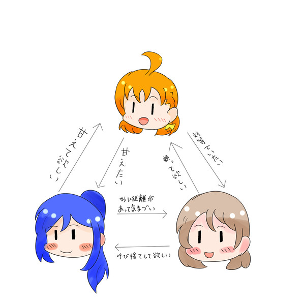 5月まとめ