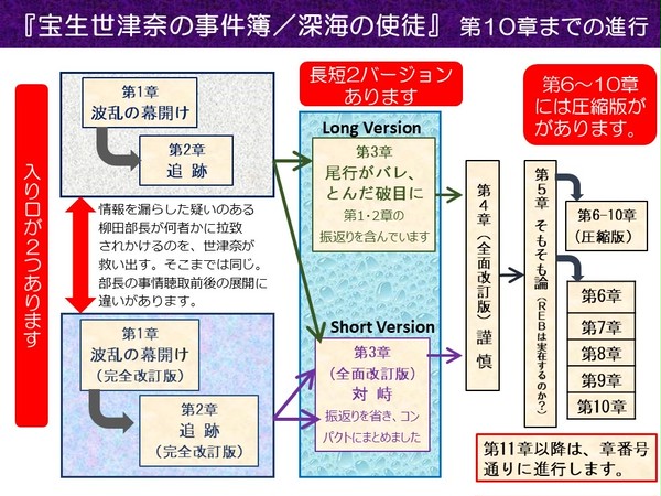 連載小説連動：『宝生世津奈』第1章～第10のスムーズなつながり方