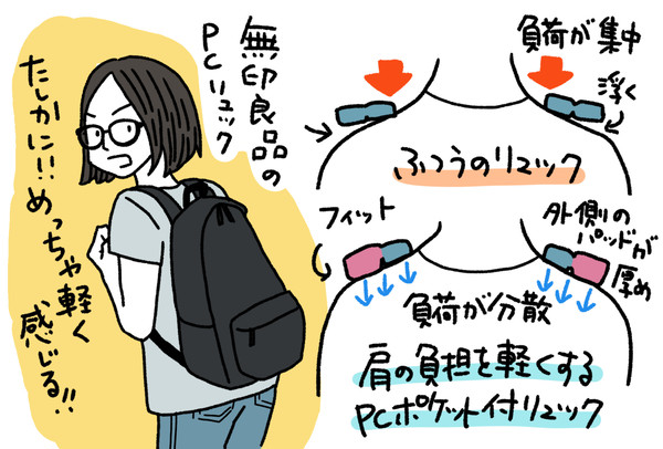 無印良品の「肩の負担を軽くするPCポケット付リュック」