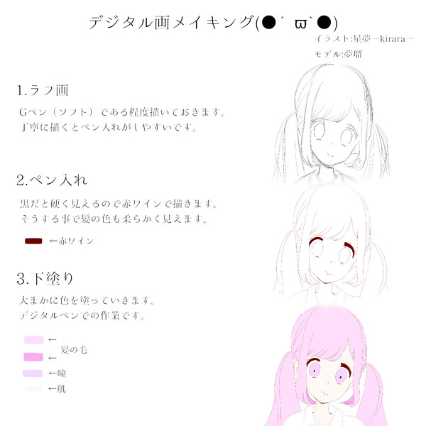 デジタル画メイキング