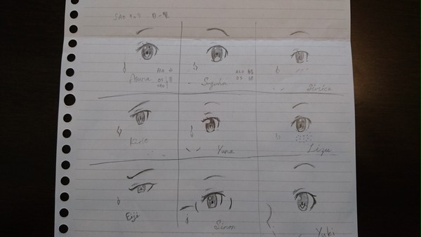 SAOキャラ 目だけ