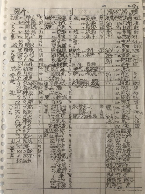 創作した姓名群