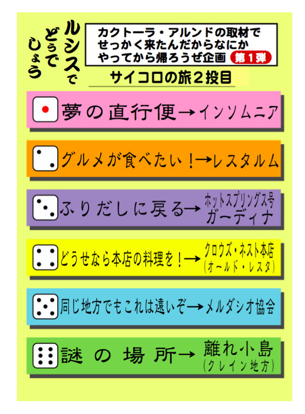 小説挿絵用サイコロの旅フリップボード１