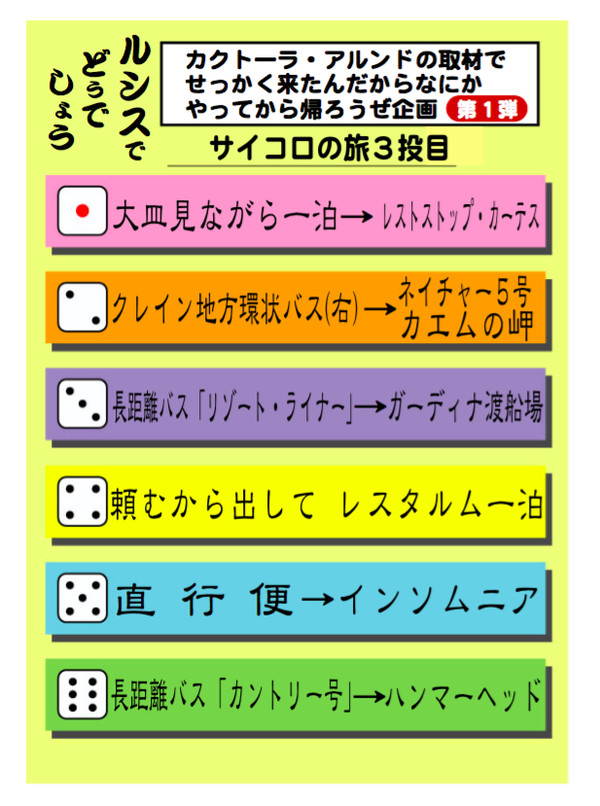 小説挿絵用サイコロの旅フリップボード３