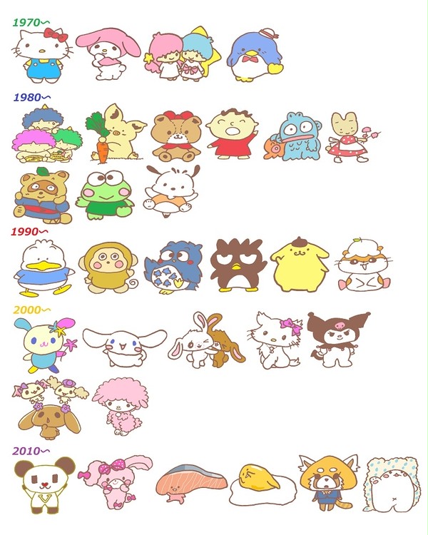 サンリオキャラ(年代順)