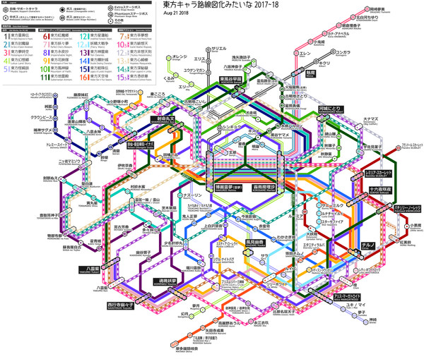 東方キャラ路線図化みたいな 2017～18