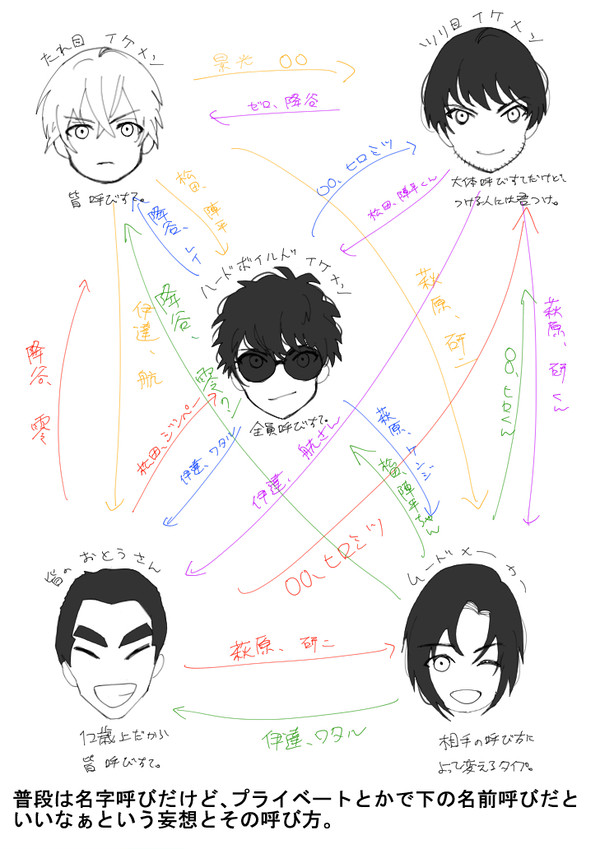DCまとめ４
