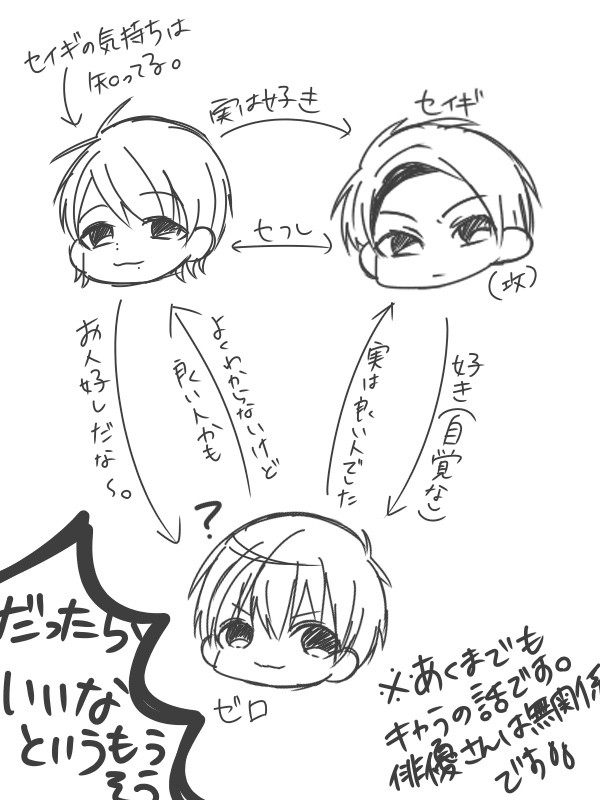 ナマモノ注意