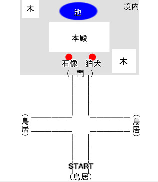 【CoCシナリオ】夢に沈む（KP用全体見取り図）