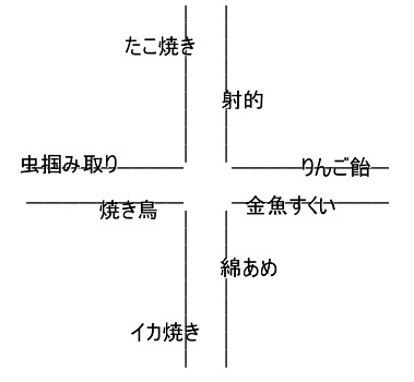 【CoCシナリオ】夢に沈む（KP用屋台配置図）